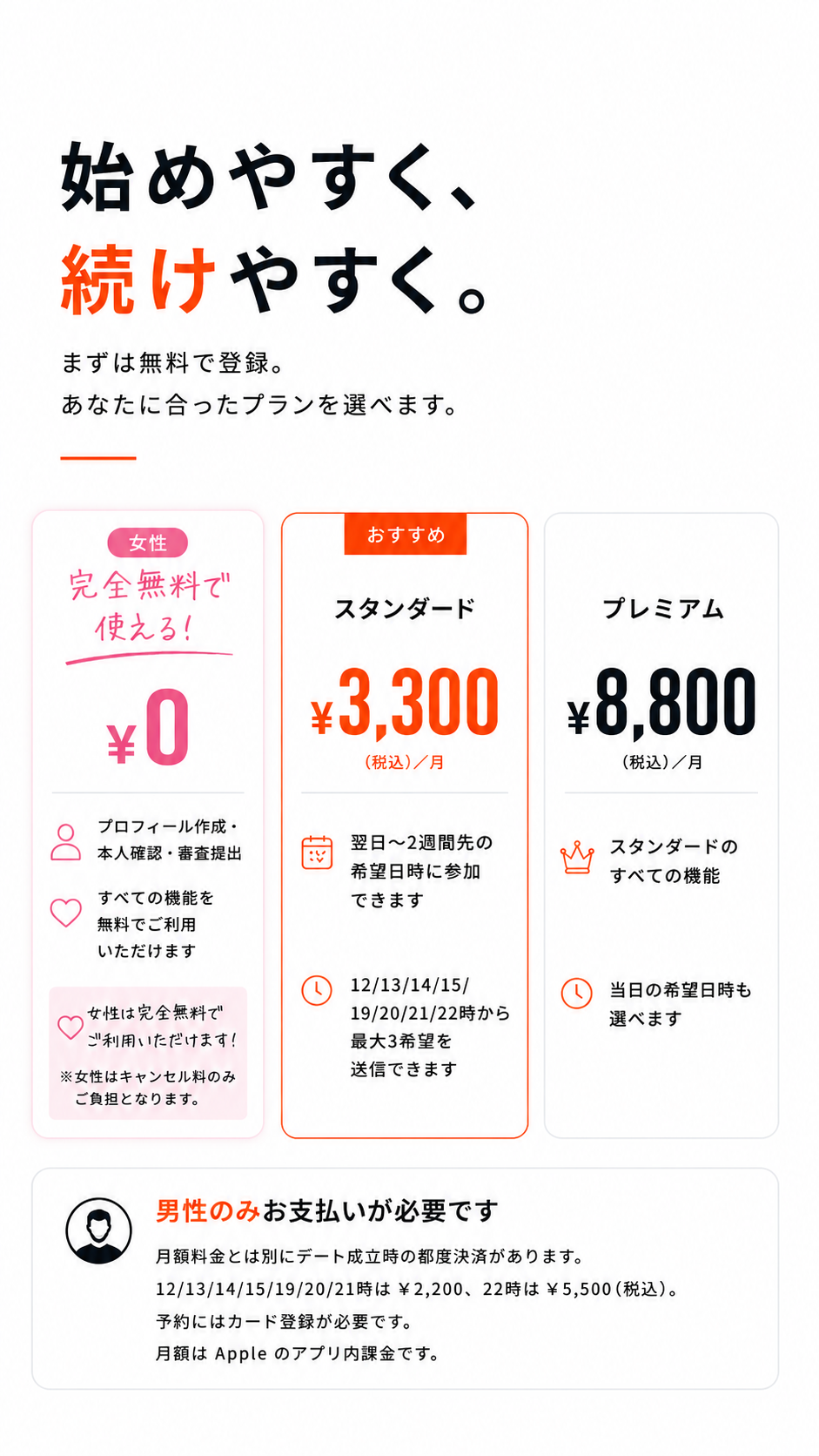 登録から出会うまでの流れを紹介するセクション。