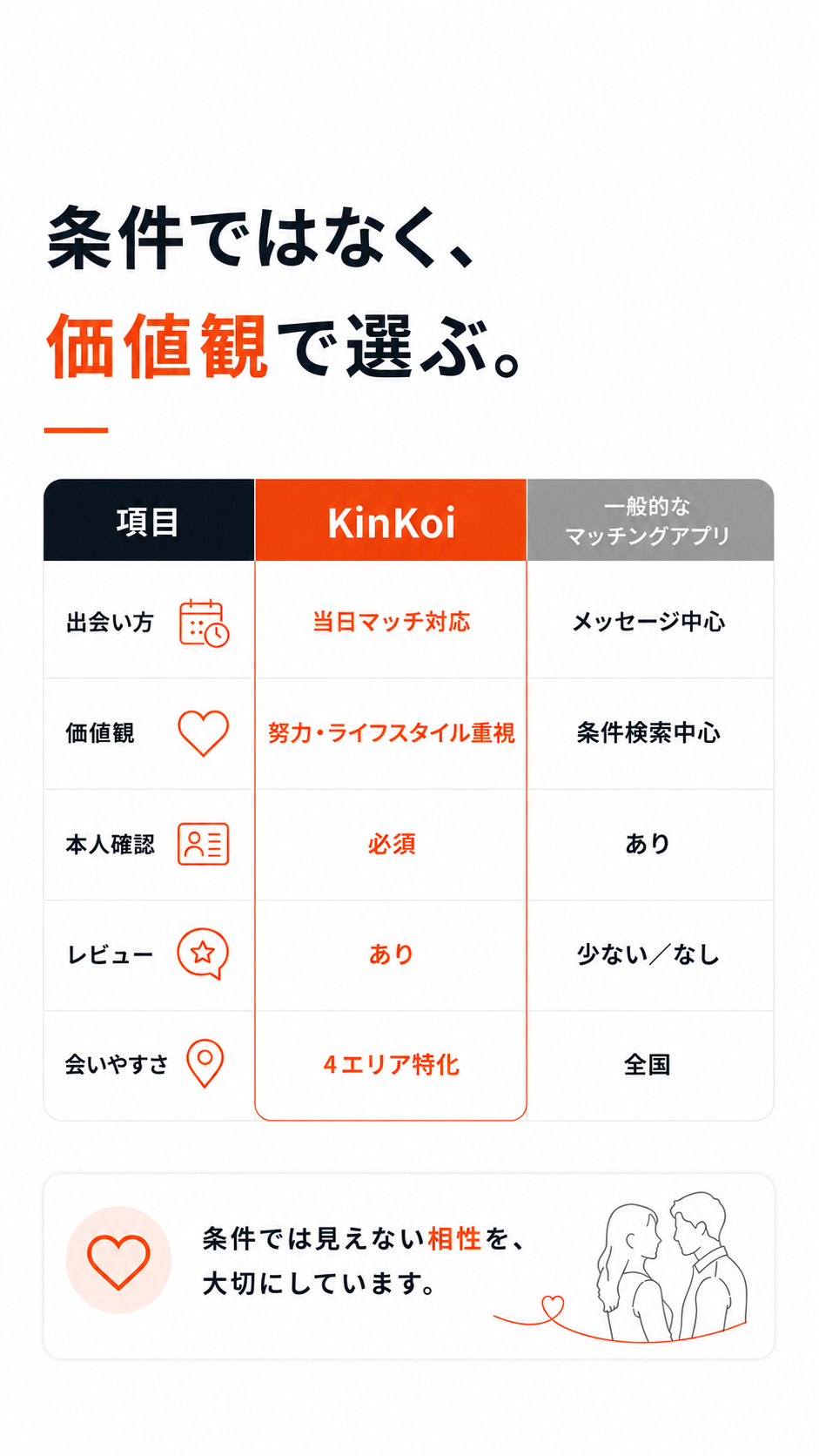 よくある質問を紹介するセクション。