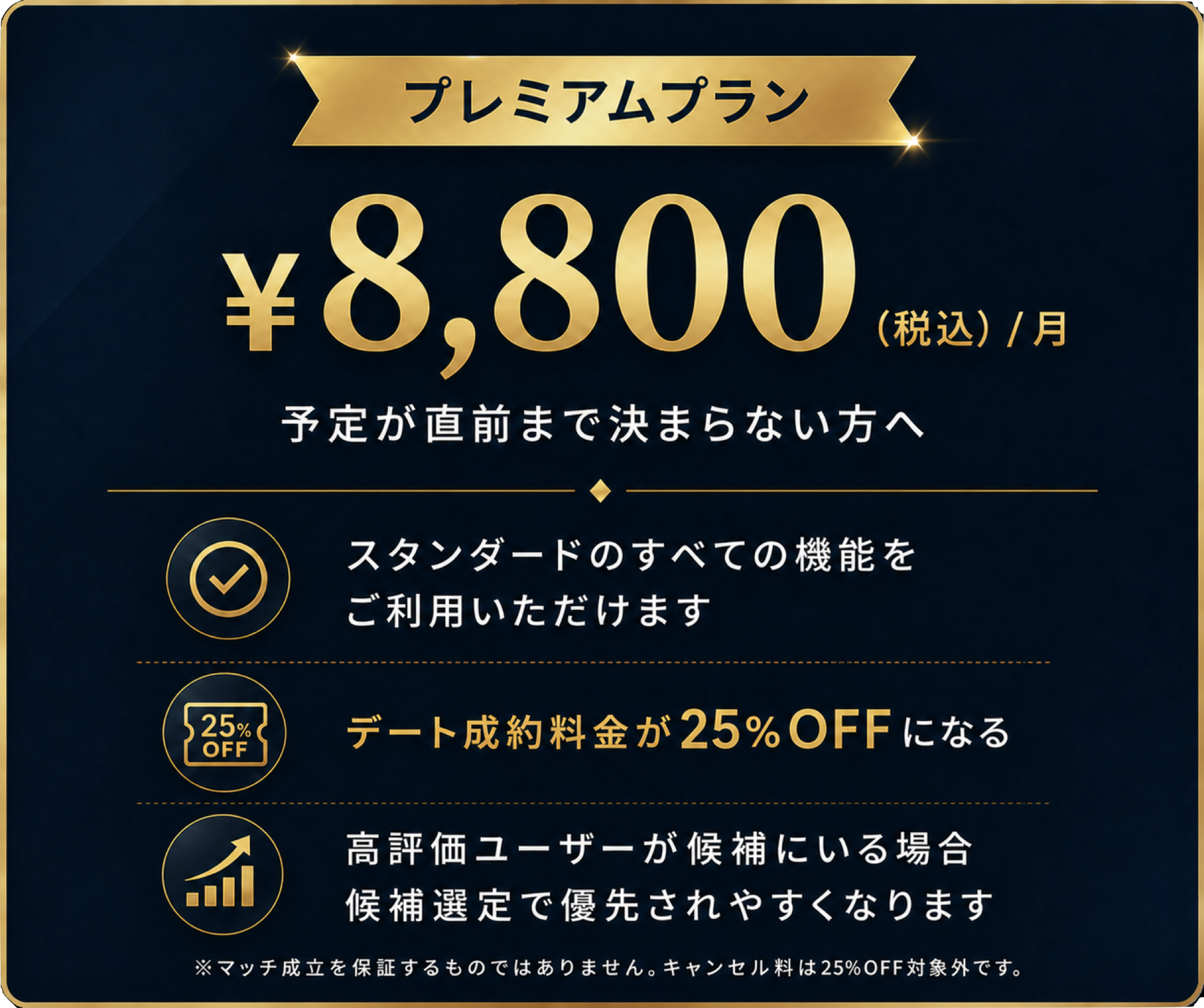 プレミアムプラン 月額¥8,800（税込）。スタンダードのすべての機能を利用でき、デート成約料金は25%OFFです。12〜21時は¥1,650、22時は¥4,125です。高評価ユーザーが候補にいる場合、候補選定で優先されやすくなります。希望条件や申込状況により、マッチ成立を保証するものではありません。キャンセル料・無断キャンセル料金は25%OFFの対象外です。