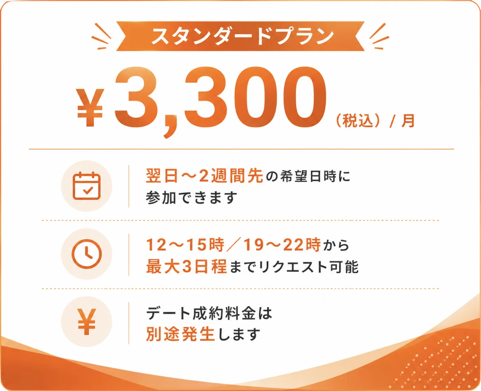 スタンダードプラン 月額3,300円（税込）。翌日〜2週間先の希望日時に参加できます。12〜15時／19〜22時から最大3日程までリクエスト可能。デート成約料金は別途発生します。