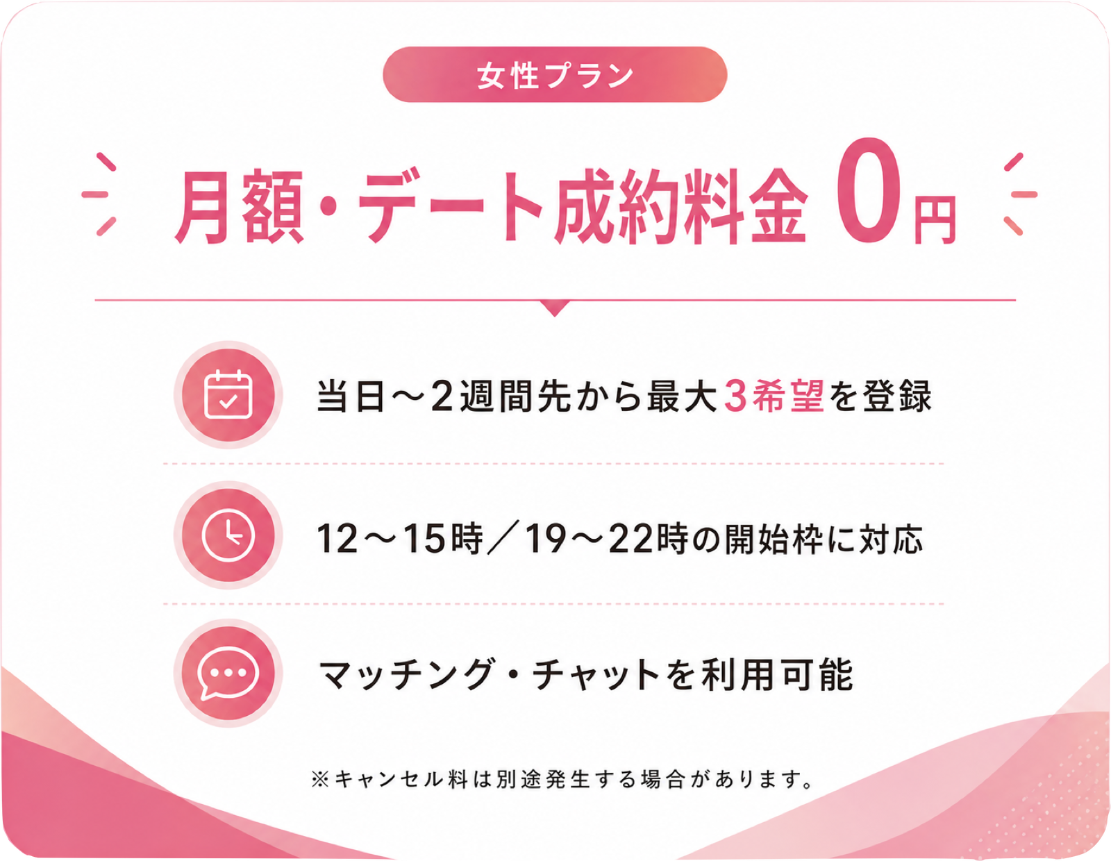 女性プラン。月額・デート成約料金0円。当日〜2週間先から最大3希望を登録できます。12〜15時・19〜22時の開始枠に対応し、マッチング・チャットを利用できます。キャンセル料は別途発生する場合があります。
